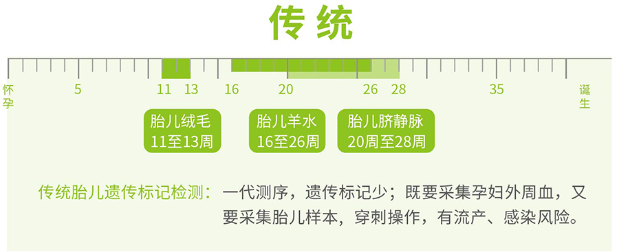 四川省胎儿如何做亲子鉴定,四川省无创孕期亲子鉴定费用是多少钱 四川省胎儿如何做亲子鉴定,四川省无创孕期亲子鉴定费用是多少钱