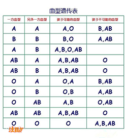 四川省胎儿如何做亲子鉴定，四川省无创孕期亲子鉴定费用是多少钱